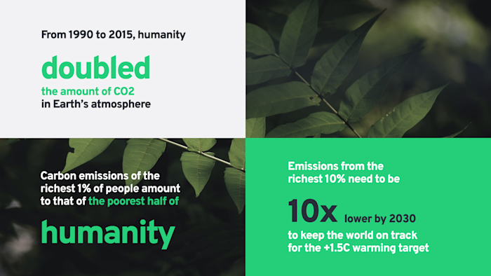 Humans have doubled CO2 in the atmosphere in just 25 years