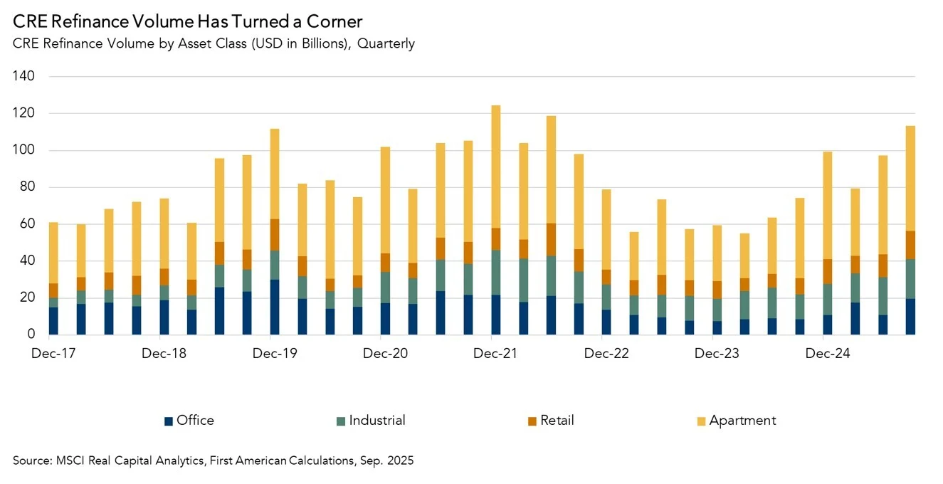 CRE Refinance Volume, Graph.jpg