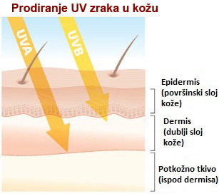 prodiranje-uv-zraka-lat