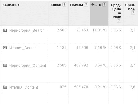 case-study-tradevoyage-ppc-travel-industry-08