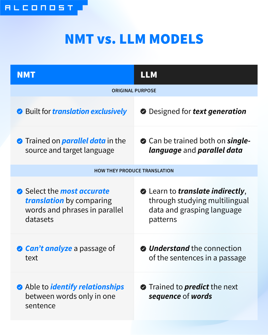 NMT vs. LLM The original purpose & The way they produce translation
