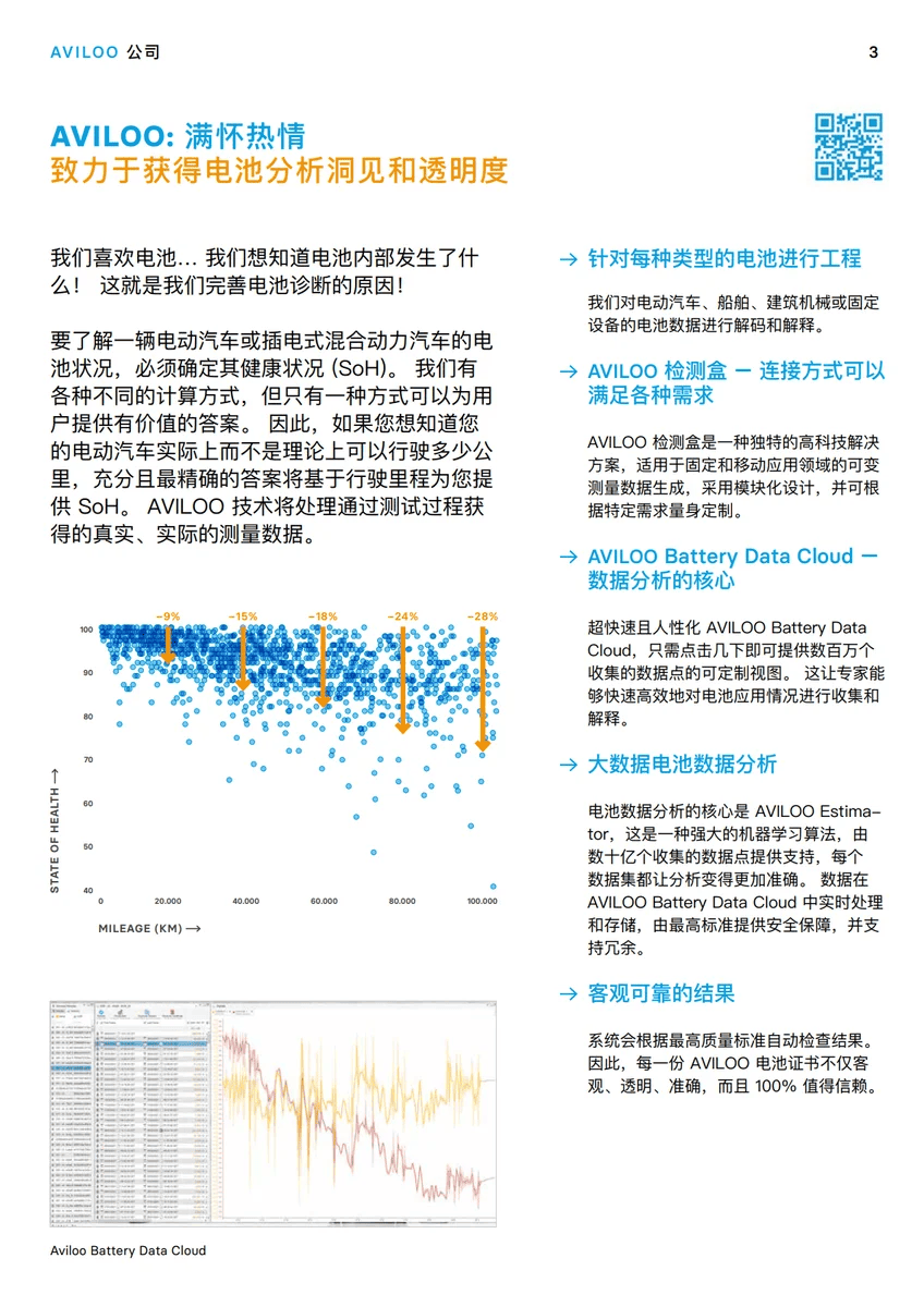 aviloo-case-study-04