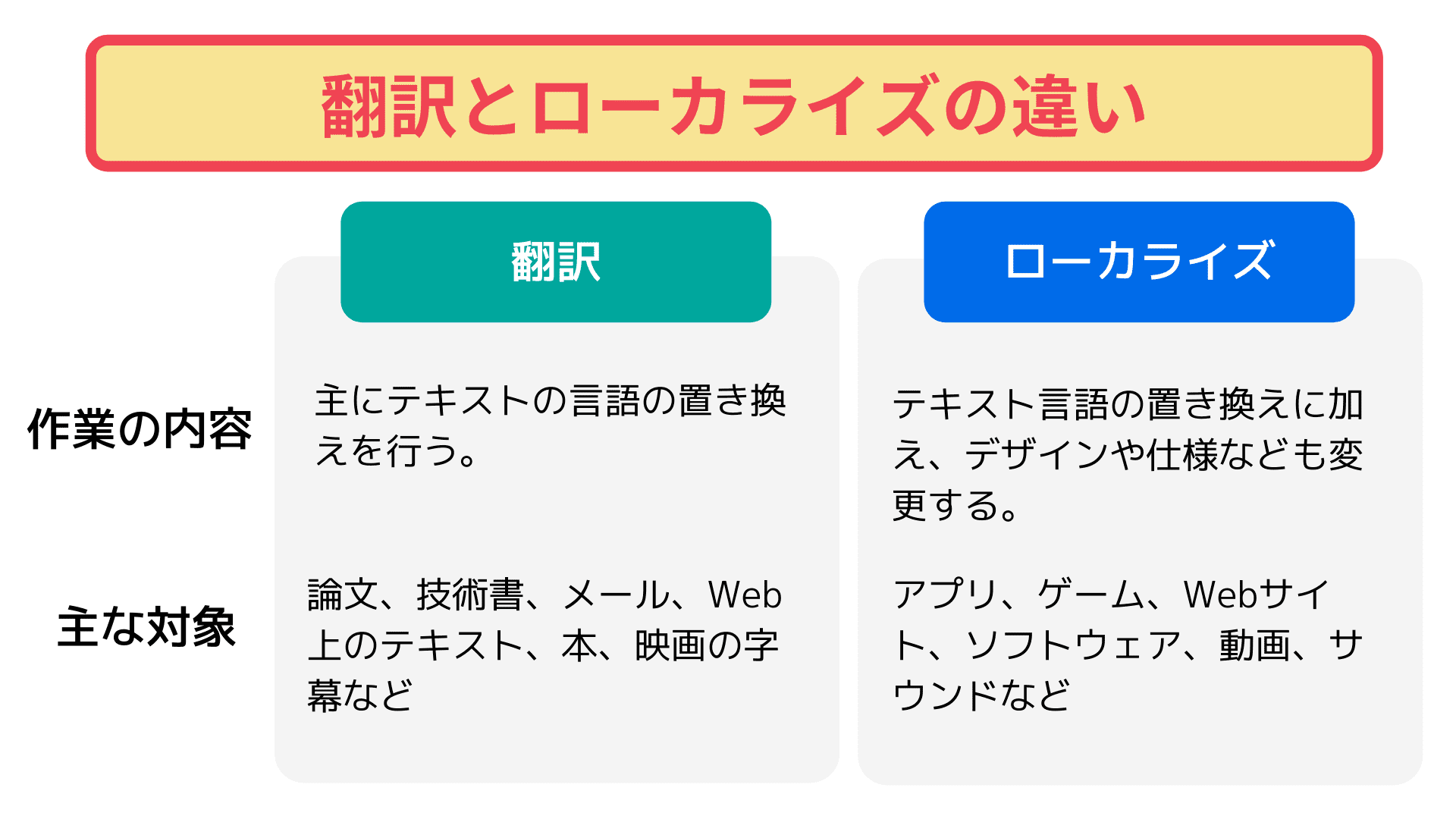 what-is-localization-02