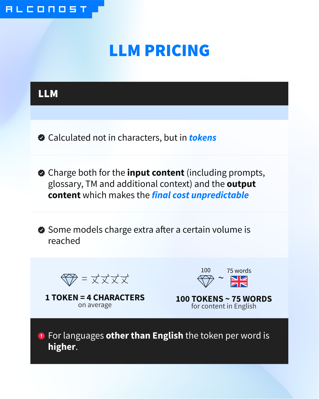 LLM Pricing