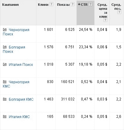case-study-tradevoyage-ppc-travel-industry-09