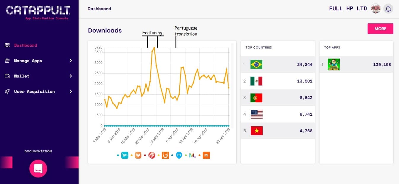 Brazilian Mobile Games Market-4