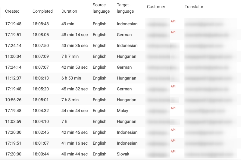 how-to-localize-marketing-content-02