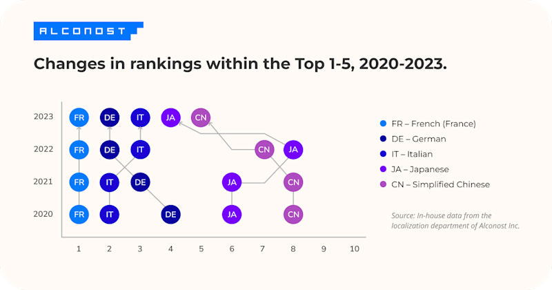localization-rankings-2023-04
