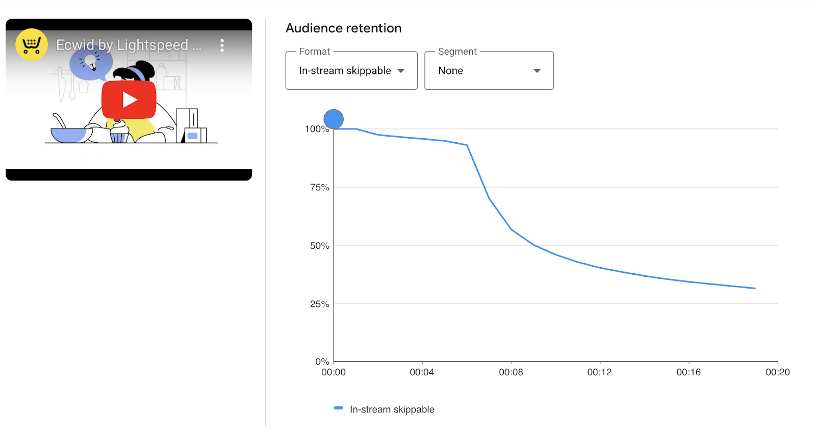 performance-ads-video-case-03