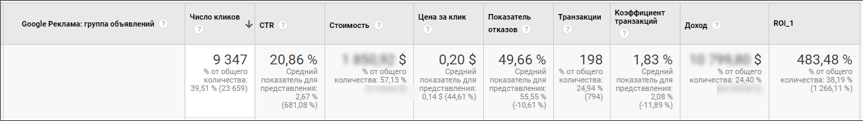 case-study-supreme-international-ppc-02