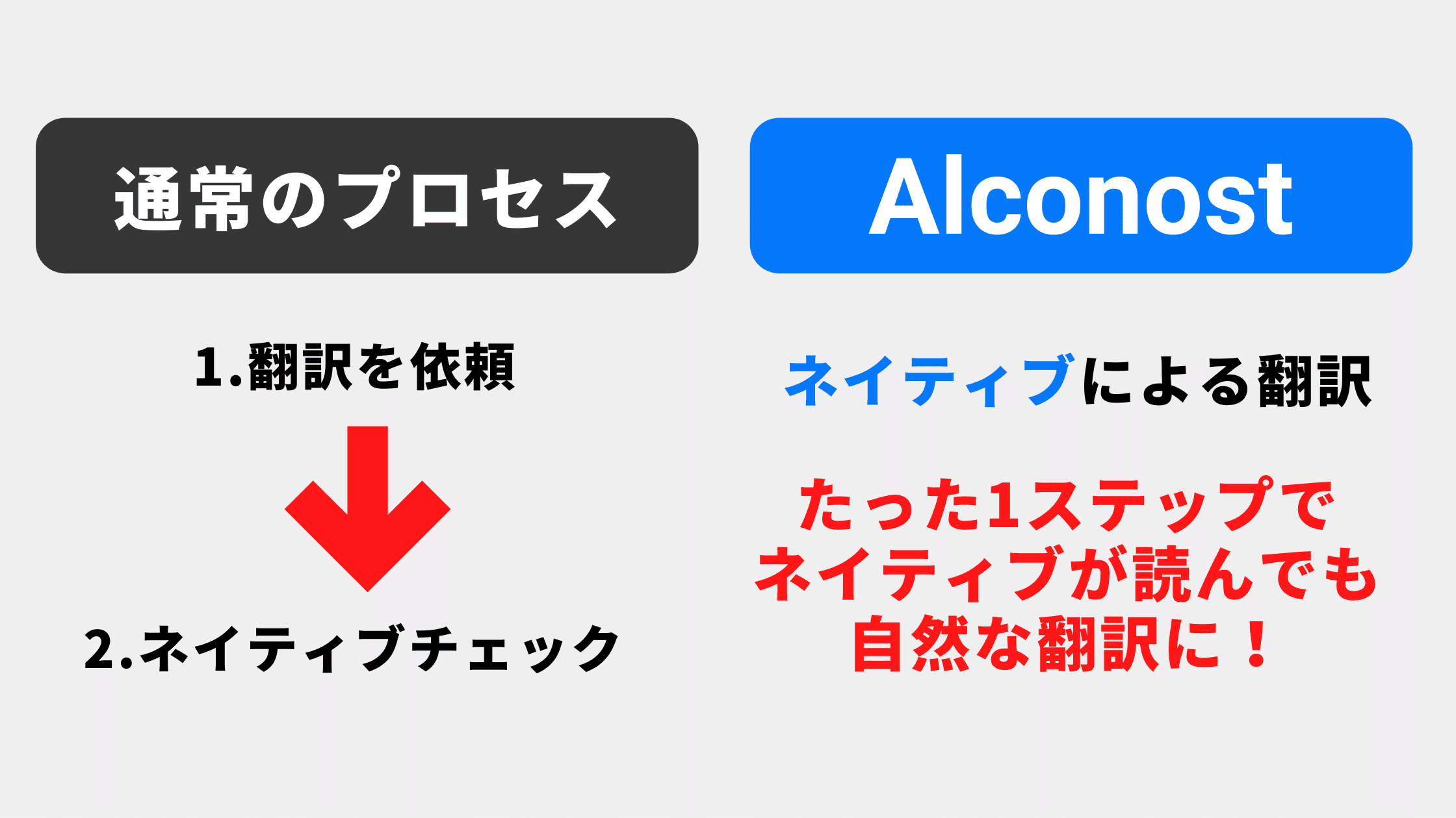translation-native-05