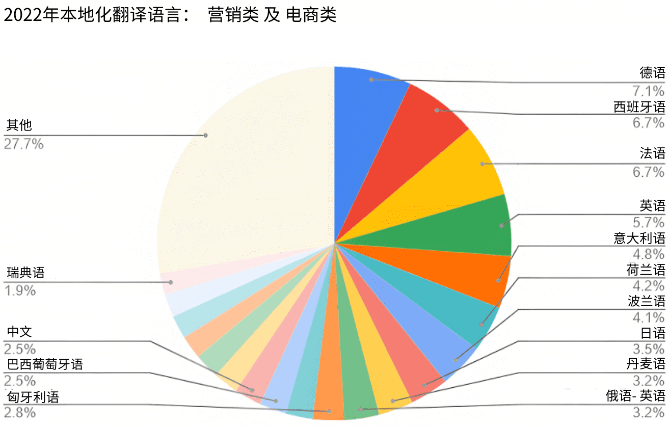 2023 languages-05