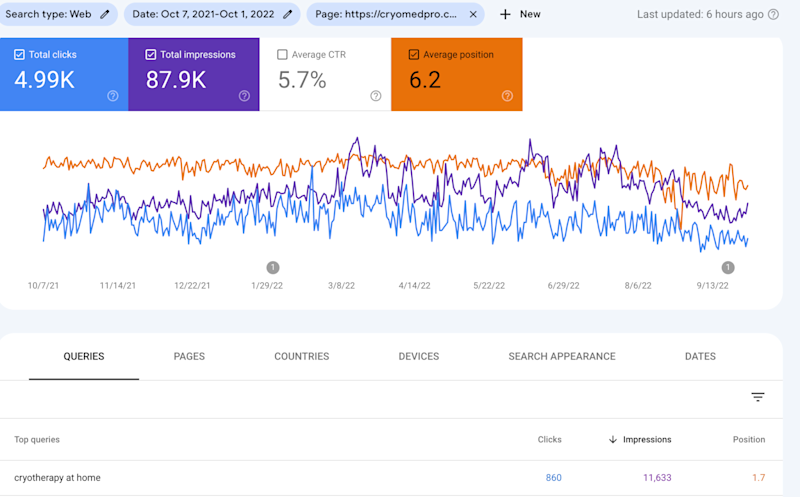 content-marketing-for-seo-04