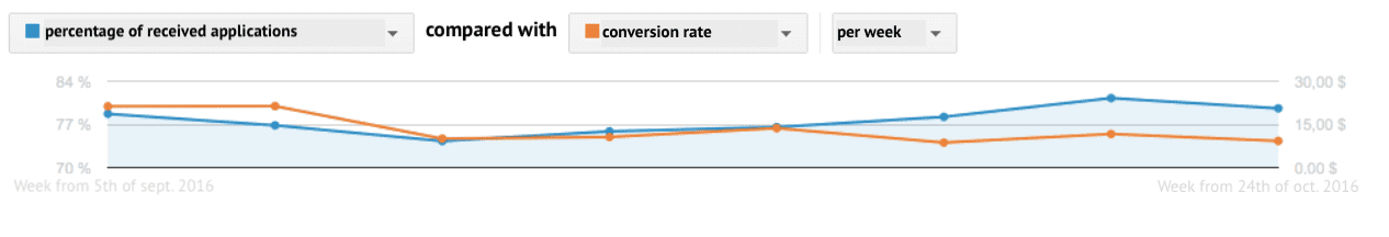 case-study-bamboo-landing-pages-for-ppc-advertising-04