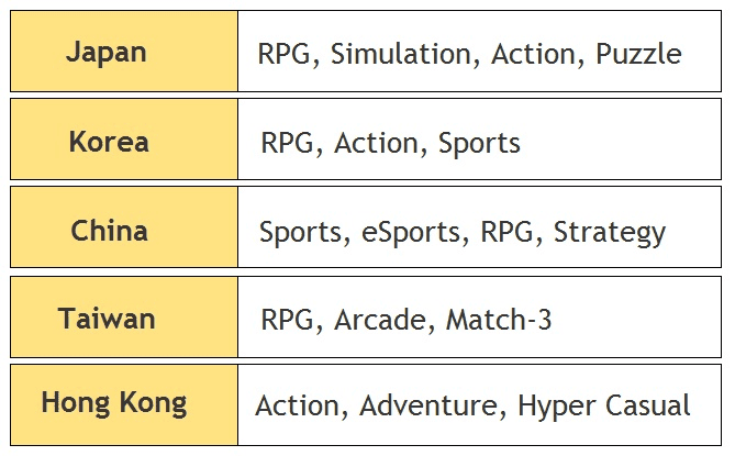 mobile-games-apps-in-japan-korea-china-02