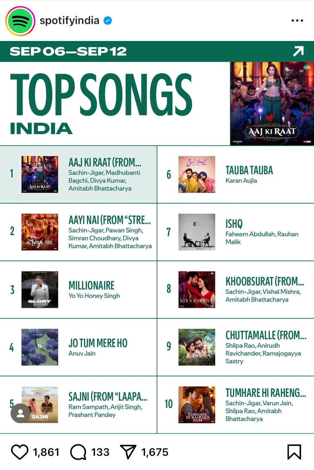 Spotify’s Top Song India