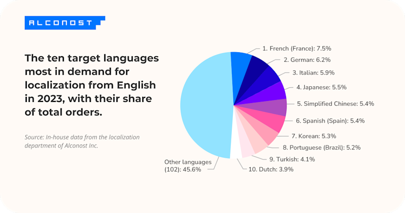 localization-rankings-2023-03