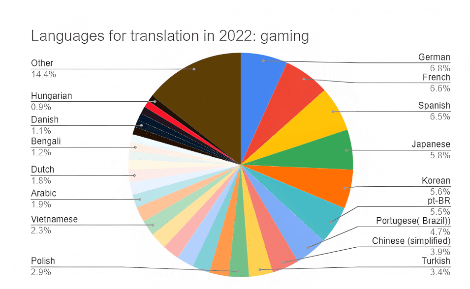 2023-languages-04