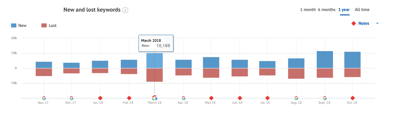 semrush-competitor-analysis-03