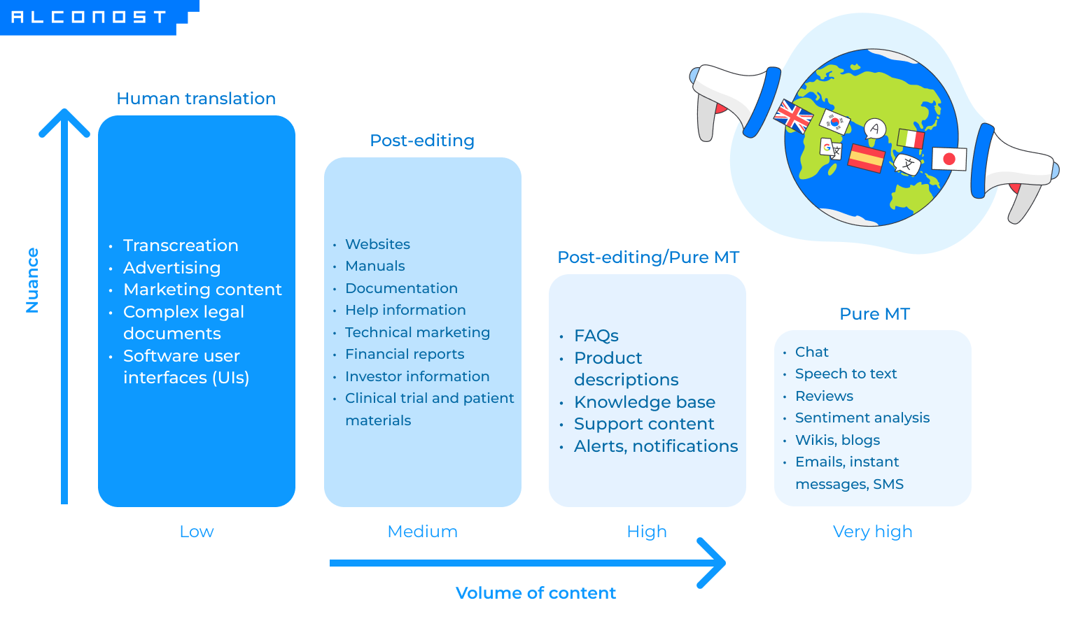 mtpe-savings-2