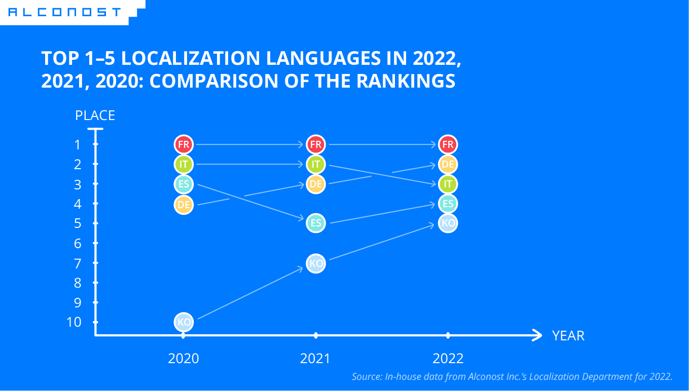most-popular-languages-02