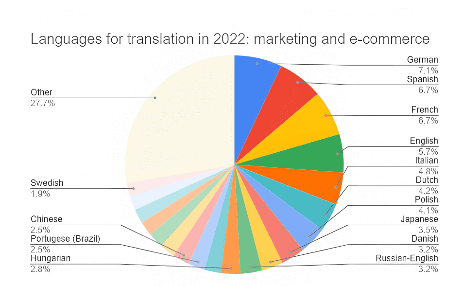 2023-languages-05