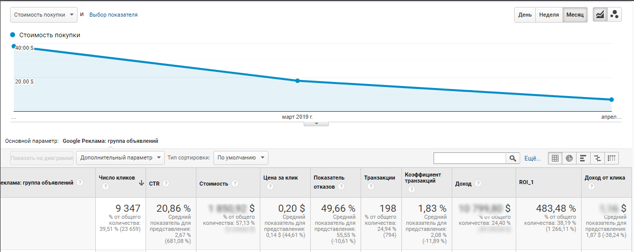 case-study-supreme-international-ppc-05