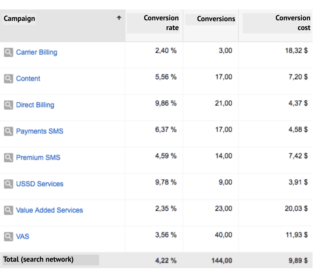 case-study-bamboo-landing-pages-for-ppc-advertising-02