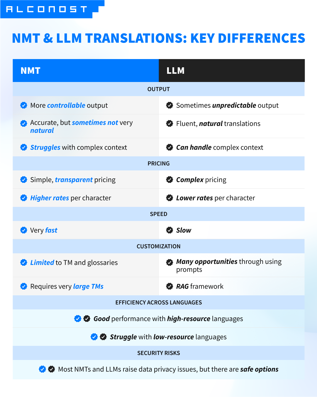 NMT & LLM TRANSLATIONS KEY DIFFERENCES
