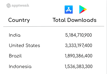 Brazilian Mobile Games Market-2