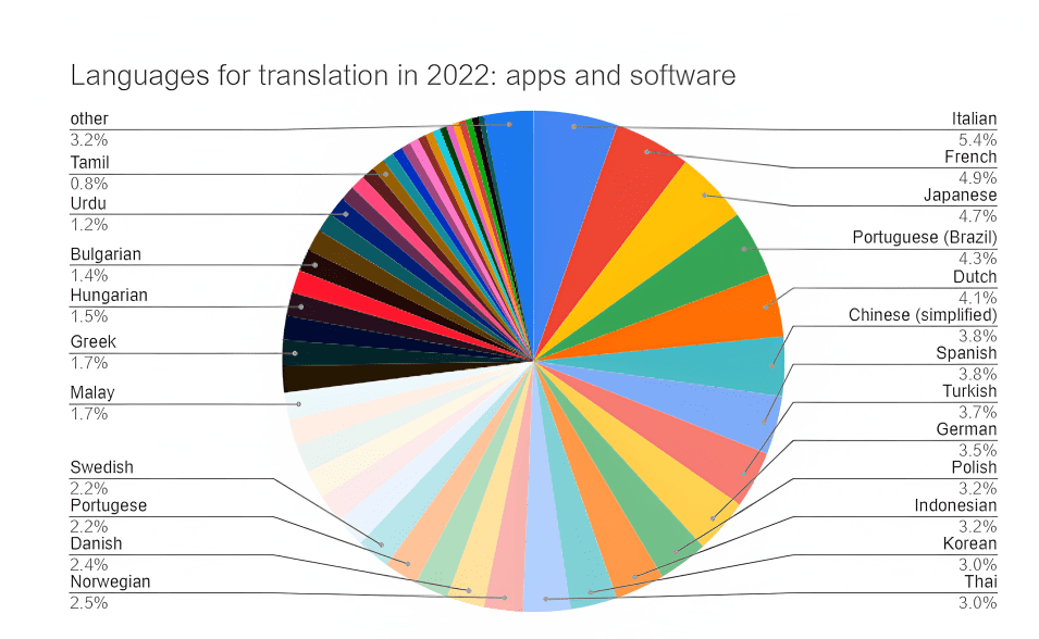 2023-languages-03