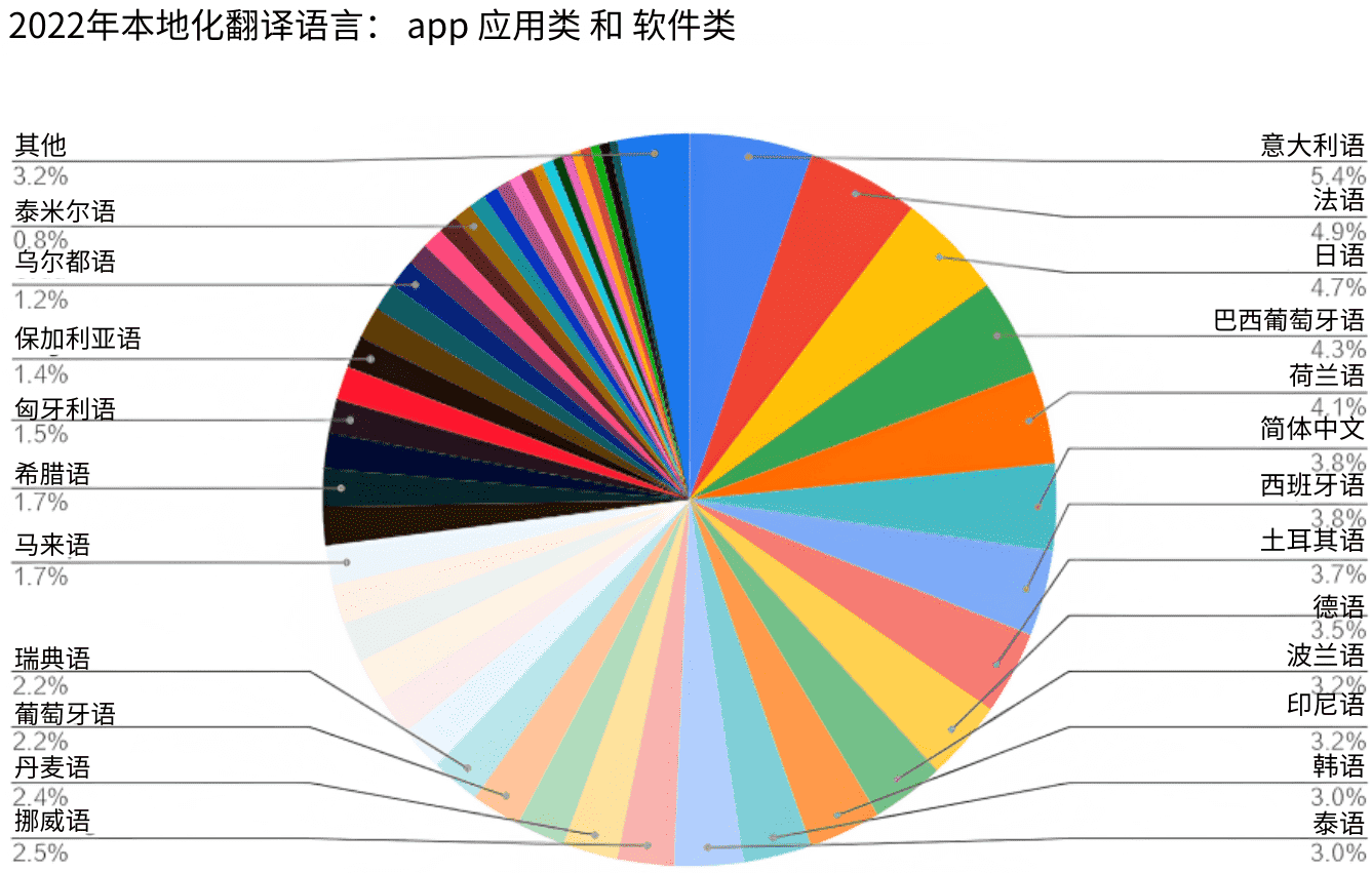 2023 languages-03