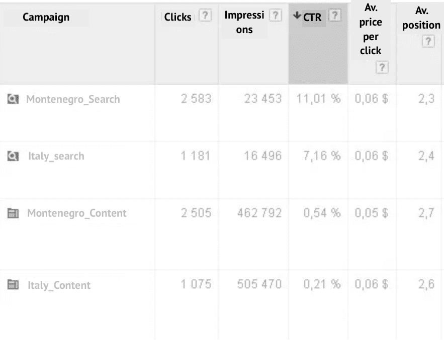 case-study-tradevoyage-ppc-travel-industry-02