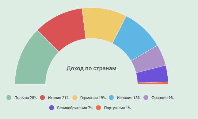 cinta punto-ru-2
