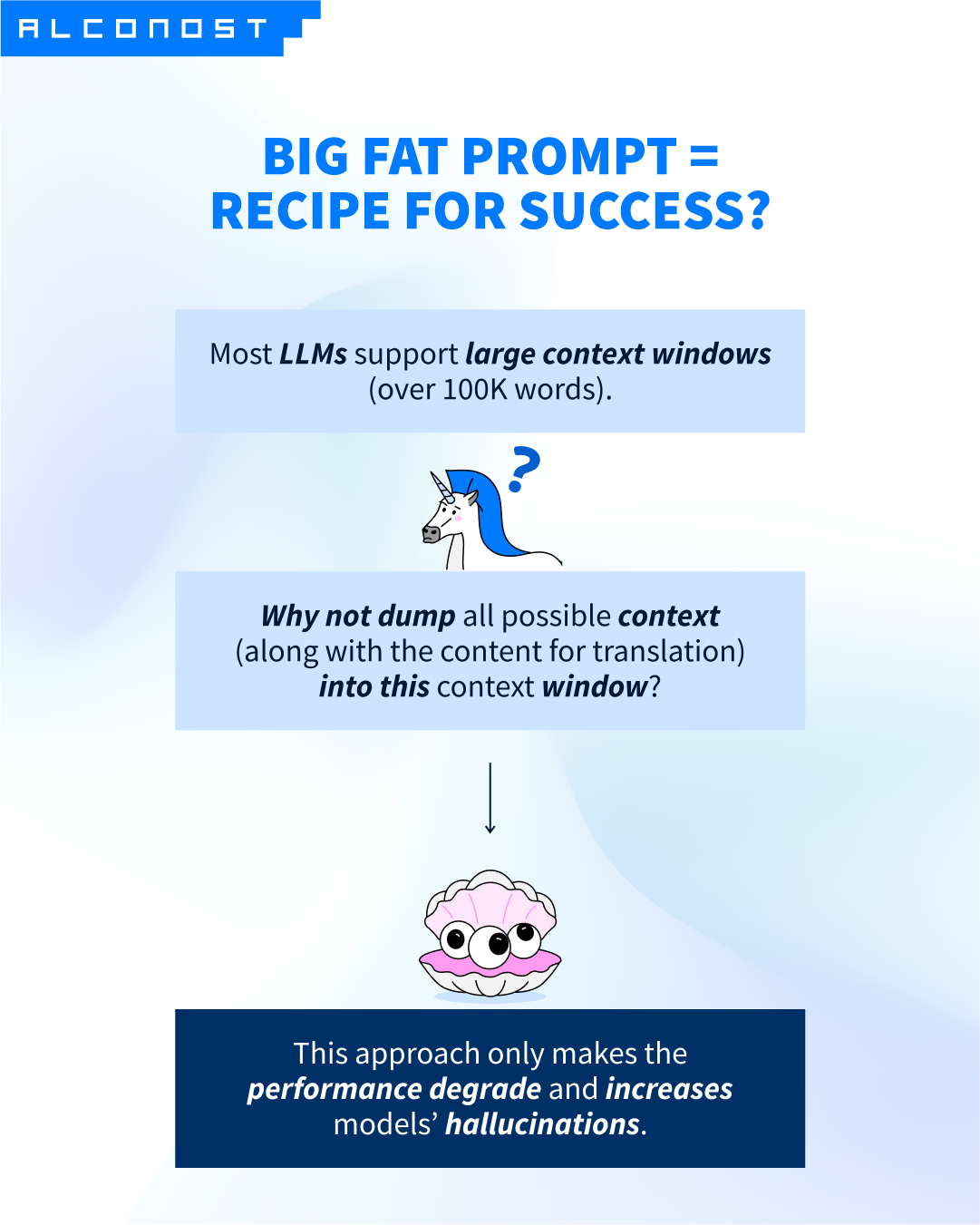 BIG FAT PROMPT RECIPE FOR SUCCESS
