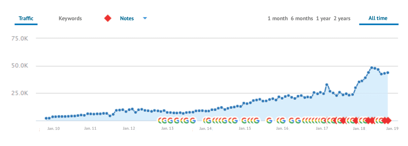 semrush-competitor-analysis-02