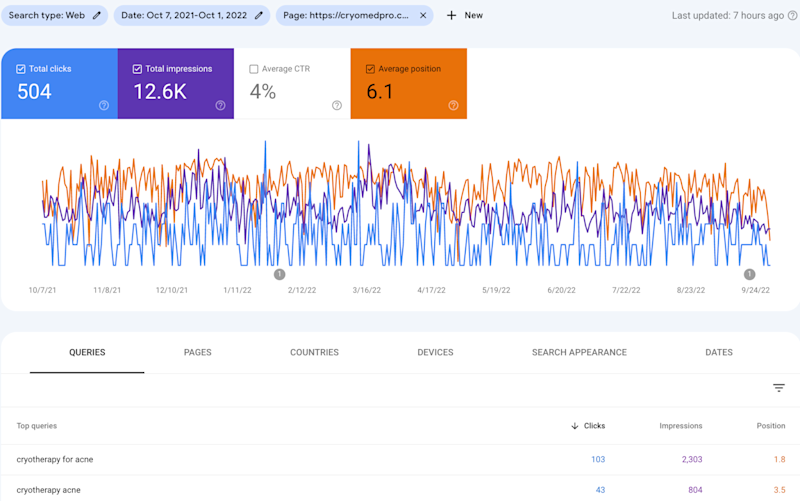 content-marketing-for-seo-07
