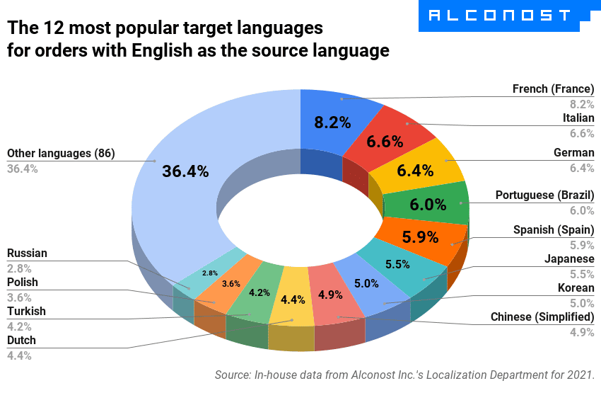 lessons-on-localizing-videogames-02