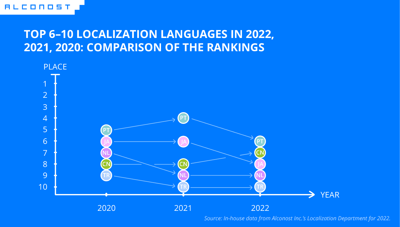 most-popular-languages-03