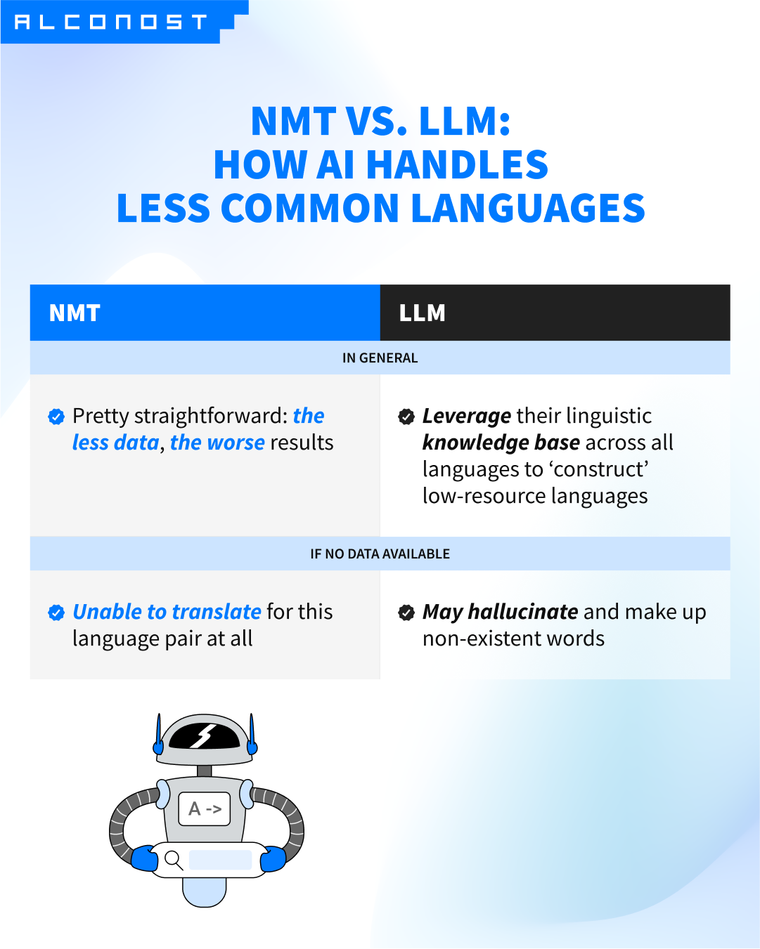How does AI handle less common languages