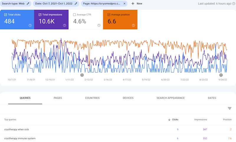 content-marketing-for-seo-05