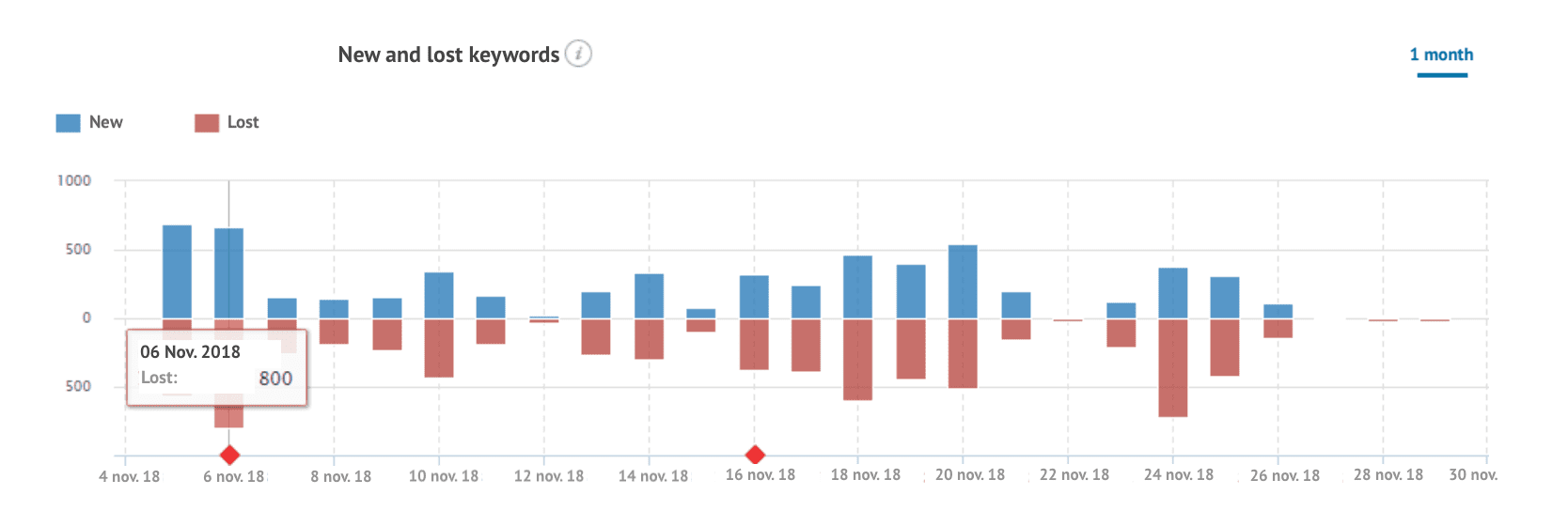 semrush-competitor-analysis-04