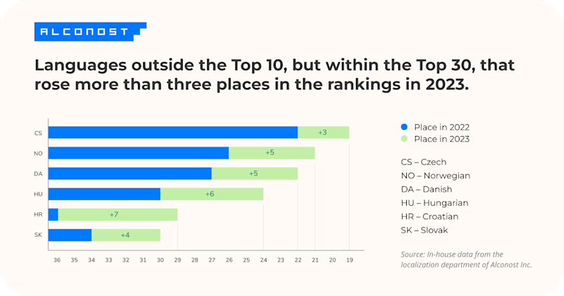 localization-rankings-2023-05