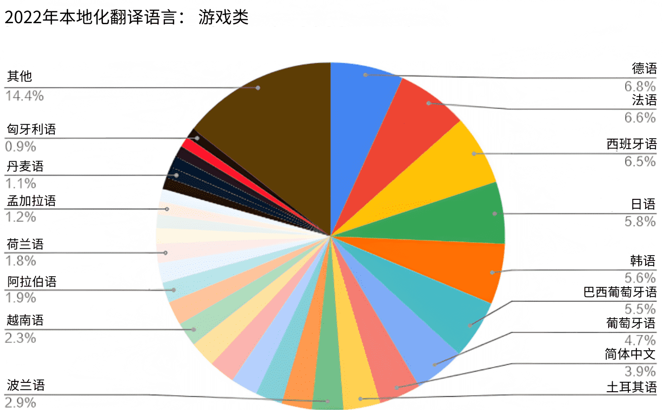 2023 languages-04