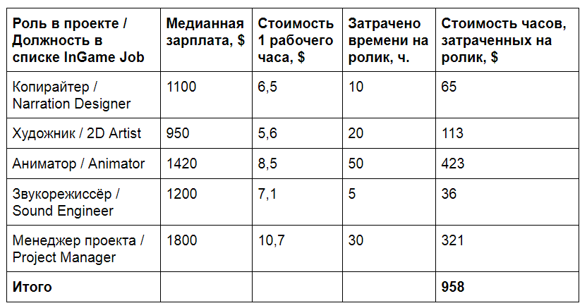 inhouse-video-cost-09