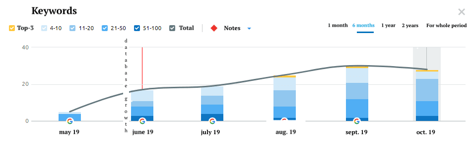analysis-of-search-demand-02