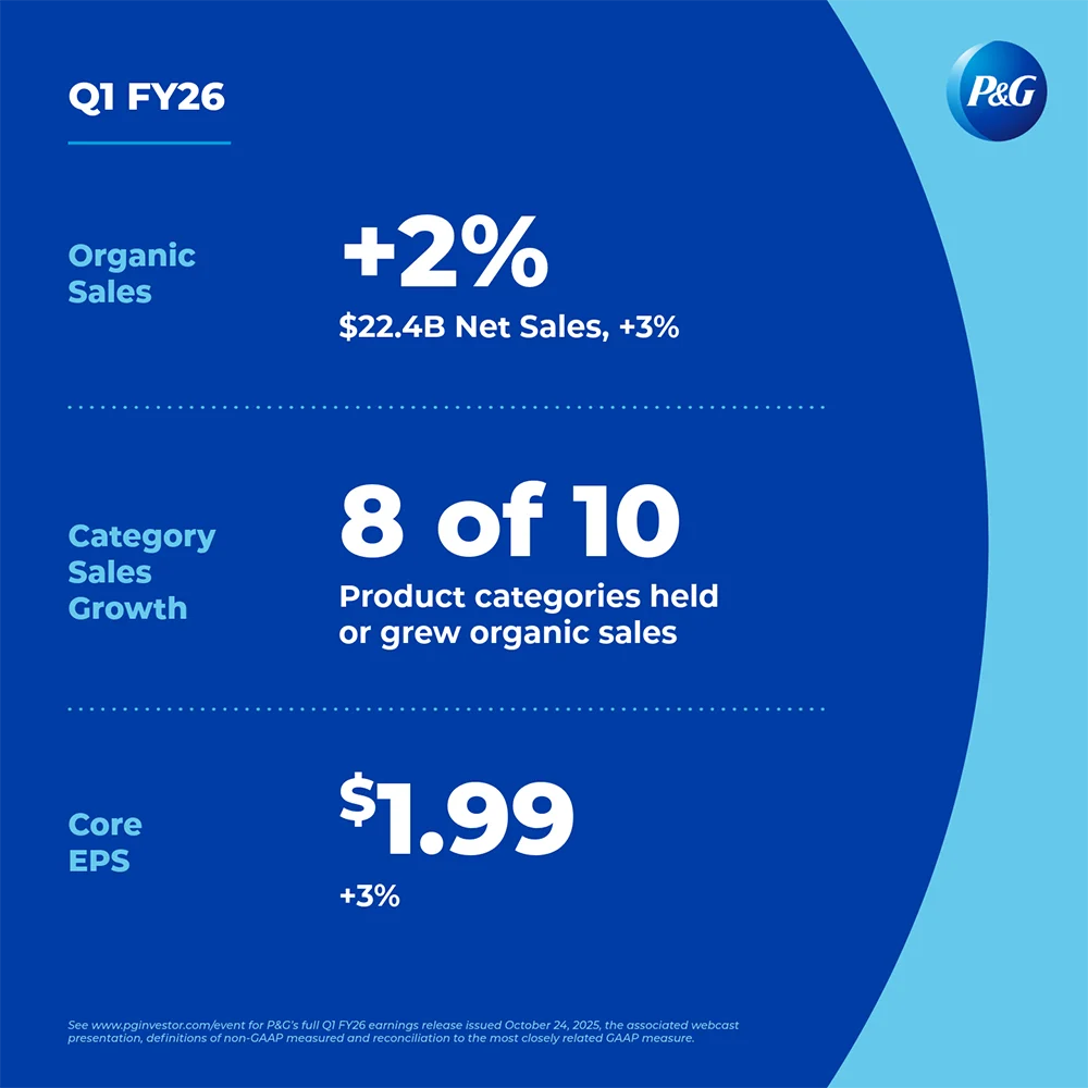 A two-toned blue background. Blue and white text outlines various financial results.