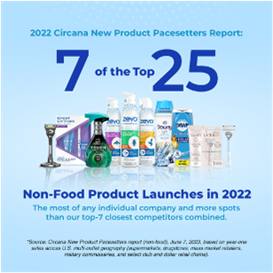 7 of the Top 25 Non-Food Product Launches in 2022