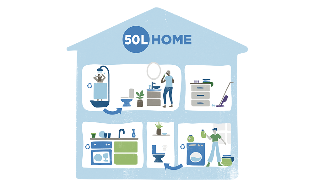 P&G 50l Home infographic