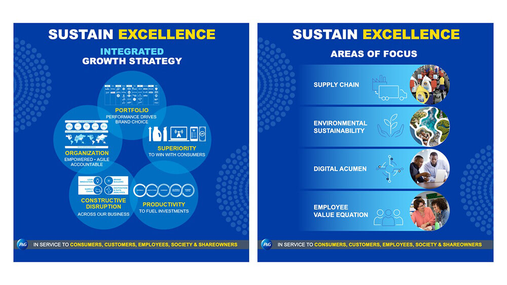 P&G Integrated growth strategy